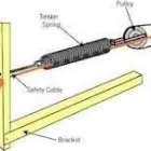 Entreprises 1 image A-LC OVERHEAD DOORS Real Estate & Home Improvement dans Stittsville ON