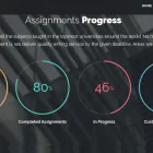 Entreprises 4 image ASSIGNMENT DUE Will Writing Services dans East York ON