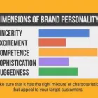 Business 9 image BRANDING FIRST INC Web Design & Development in Red Deer AB