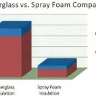 Business 30 image COMBAT FOAM INSULATION INC Real Estate & Home Improvement in Hamilton ON