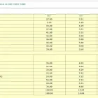 Business 2 image DURHAM TOPSOIL Shopping in Ajax ON