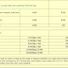 Business 3 image DURHAM TOPSOIL Shopping in Ajax ON