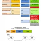 Entreprises 5 image ECOLE DE CONDUITE VISION PLUS Education dans Laval QC