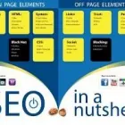 Entreprises 1 image EDKENT MEDIA OTTAWA Web Design & Development dans Ottawa ON