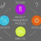 Entreprises 4 image EDKENT MEDIA VAUGHAN Web Design & Development dans Vaughan ON