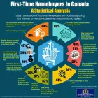 Entreprises 5 image GERT MARTENS MORTGAGE TEAM - DOMINION LENDING CENTRES Mortgage Brokers dans Grande Prairie AB