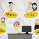 Entreprises 3 image GRAPEVINE EVALUATIONS - 360° FEEDBACK TOOL? Software Publishers & Developers dans Markham ON