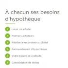 Entreprises 1 image HYPOTEQUE DU PLATEAU Mortgage Lenders dans Montréal QC