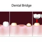 Entreprises 1 image IMAGINE DENTAL GROUP Dentists dans Vancouver BC