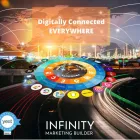 Entreprises 16 image INFINITY MARKETING BUILDER Marketing Consultants & Services dans Nanaimo BC