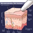 Entreprises 4 image KINGDOM OF BEAUTY COSMETIC CENTRE Beauty Salons & Consultants dans Mississauga ON