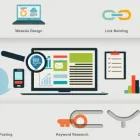 Entreprises 3 image LOCAL SEO SEARCH INC. Marketing Consultants & Services dans Toronto ON