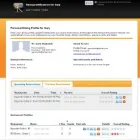 Entreprises 4 image RESOSOLUTIONS Software Publishers & Developers dans Toronto ON