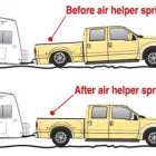 Business 5 image WESTSHORE SPRING & 4X4 Automotive in Victoria BC