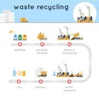 Business 1 image ZEDD RECYCLING DUMPSTER RENTAL AND BIN RENTAL TORONTO Waste Management in Toronto ON