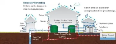 Business 5 image ABC WATER SYSTEMS INC. Water Treatment Equipment & Service in Nanaimo BC