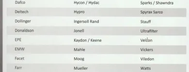 Entreprises 2 image ADVANZ INDUSTRIAL CANADA LTD. Industries & Agriculture dans Vancouver BC