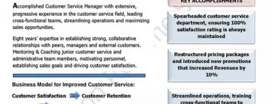 Entreprises 10 image CALGARY RESUME SERVICES - PROFESSIONAL RESUME WRITERS dans Calgary AB