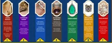 Business 2 image CLASSIC CREATIONS JEWELLERS Shopping in North York ON