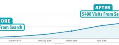 Entreprises 4 image CORONATION INTERNET MARKETING LTD. VANCOUVER Internet Service Providers dans Vancouver BC