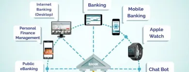 Entreprises 9 image EBSEG Software Publishers & Developers dans Toronto ON