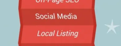 Business 3 image FLOW SEO VANCOUVER Web Design & Development in Vancouver BC