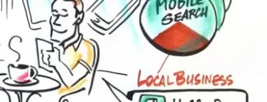 Business 6 image FLOW SEO VANCOUVER Web Design & Development in Vancouver BC