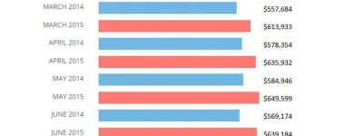 Entreprises 4 image LANI STERN REAL ESTATE Real Estate Agents dans Toronto ON