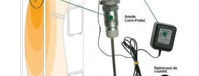 Entreprises 10 image LES TRAITEMENTS D'EAU APOLLON INC Water Treatment Equipment & Service dans Gatineau QC