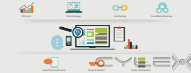 Entreprises 3 image LOCAL SEO SEARCH INC. Marketing Consultants & Services dans Toronto ON