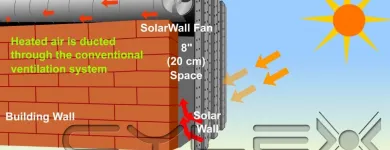 Business 6 image MY GENERATION INC. Solar Energy Equipment & Systems Repair in Halifax NS