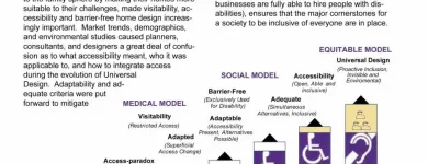 Business 12 image OUR DESIGNS LANDSCAPE ARCHITECTS Real Estate & Home Improvement in North Vancouver BC