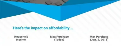 Business 5 image RAMPONE-MARSH MORTGAGES Mortgage Lenders in Kelowna BC