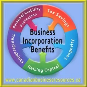 Business 7 image RESOURCES FOR CANADIAN BUSINESS OWNERS INC.